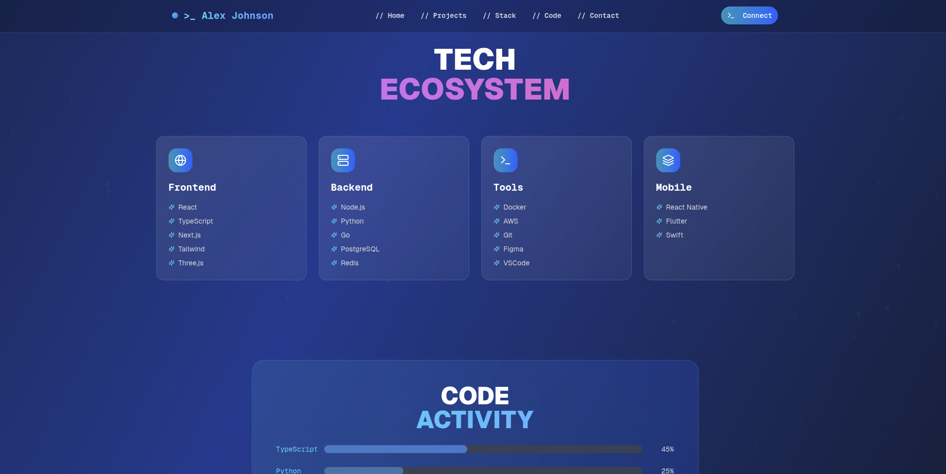 Professional Web Developer